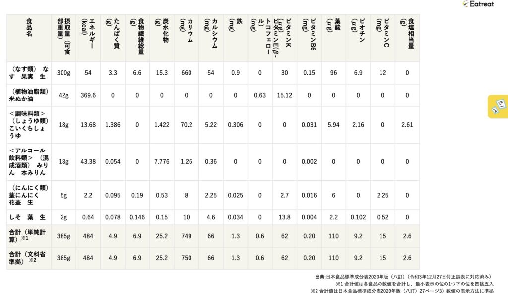 揚げなすのにんにく醤油和えの栄養計算