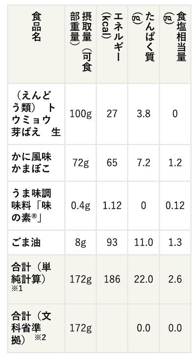 豆苗とカニカマのナムル風栄養計算結果