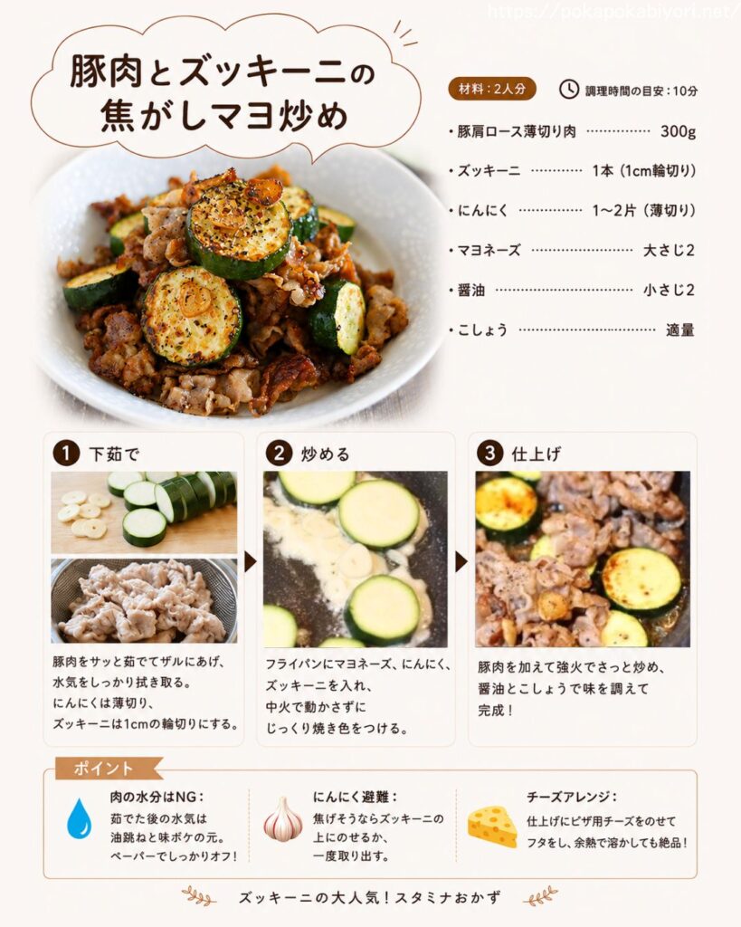 豚肉とズッキーニの炒め物で、大人気のレシピカード印刷用