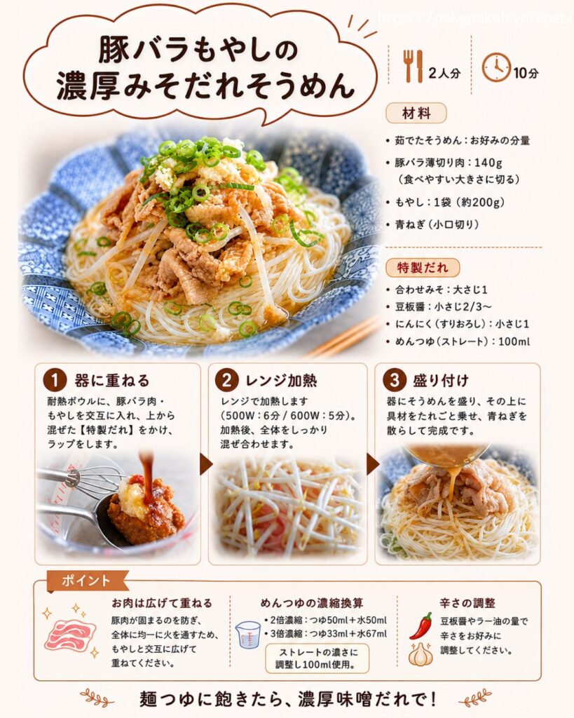 豚バラ、もやしの味噌、ダレ、そうめんの印刷用レシピカード