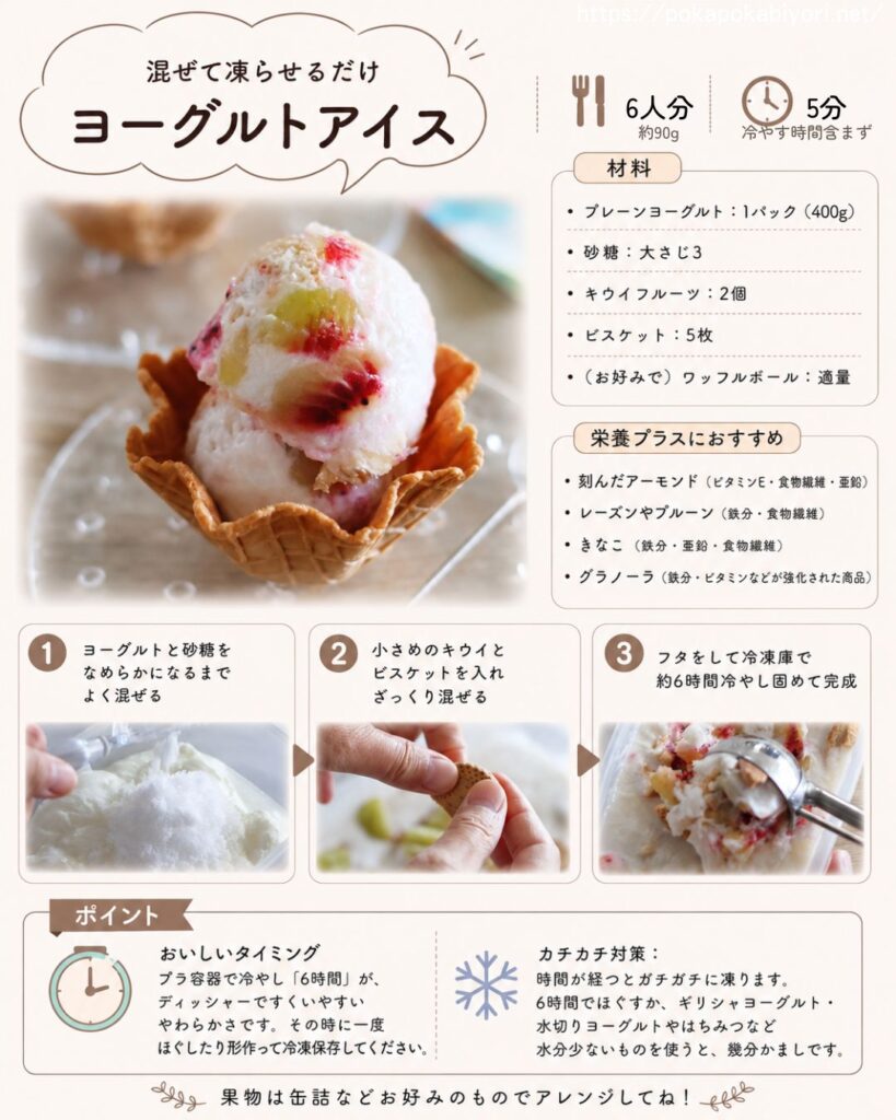 ヨーグルトアイスの印刷保存用レシピカード
